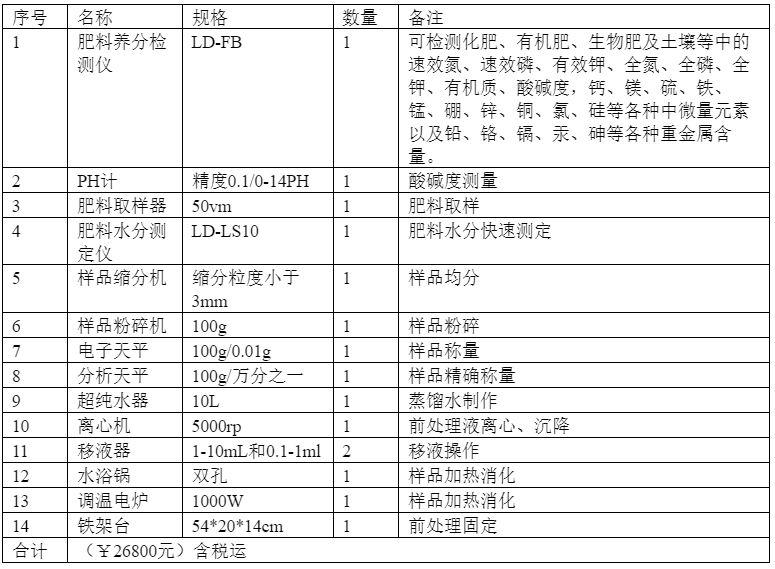 小型肥料廠實驗室建設儀器設備配套方案